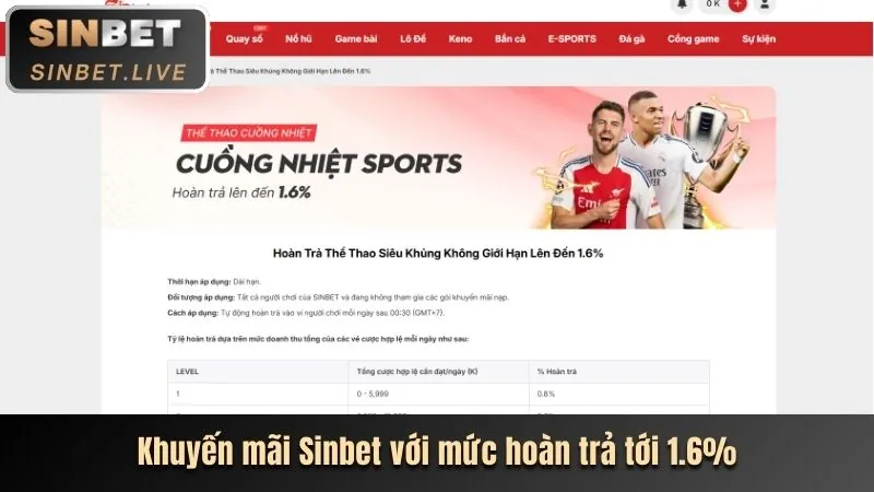 Hoàn trả hàng ngày/tuần vn138s